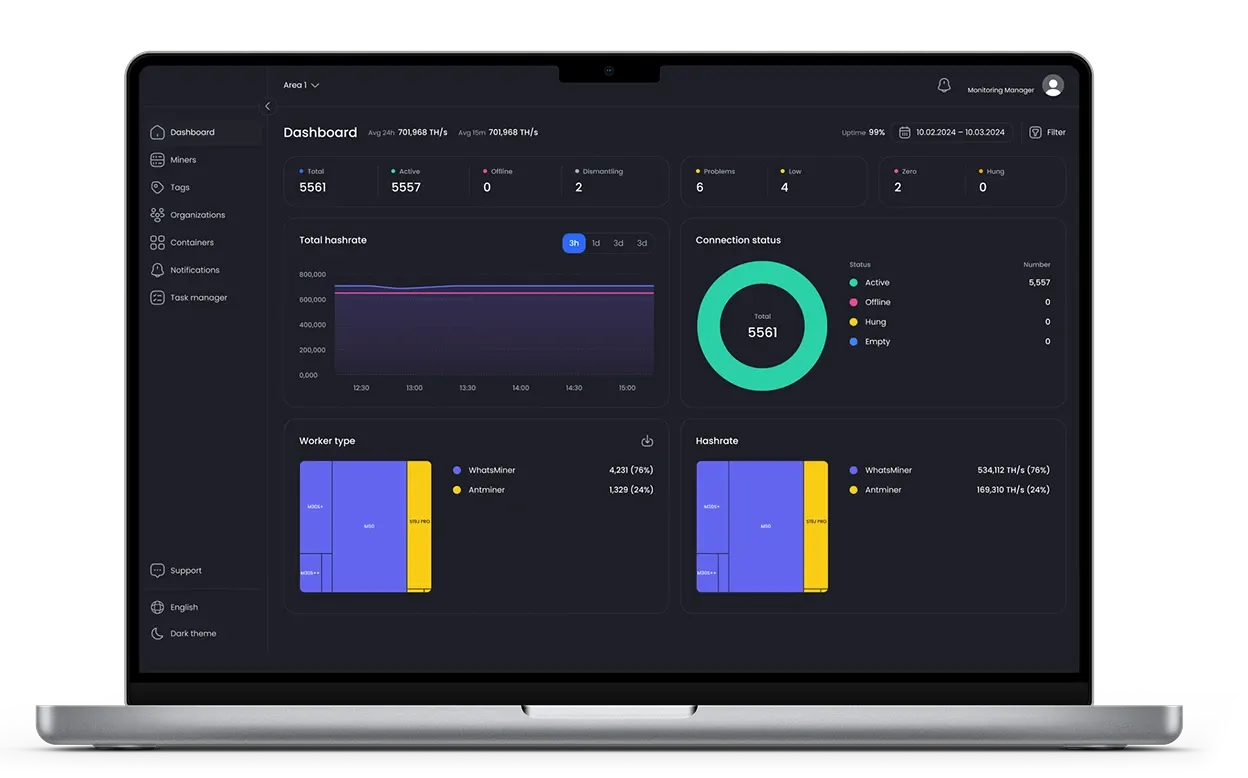 BitMonitoring